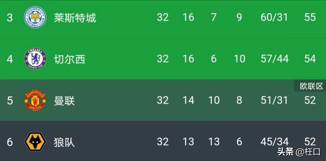 莱斯特城和切尔西相继输球