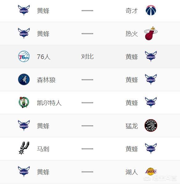 nba黄蜂队沃克的表现怎么样