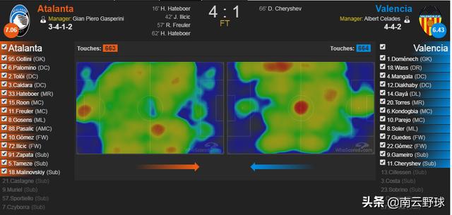 欧冠亚特兰大最新消息