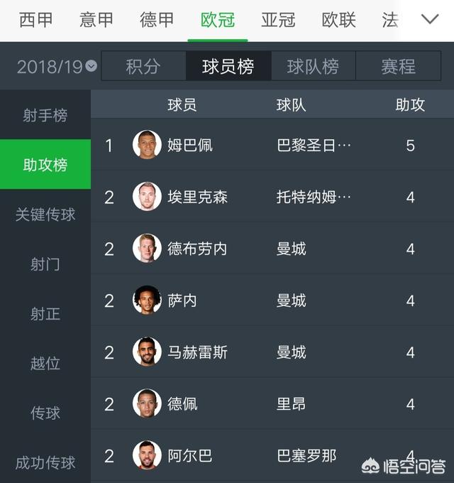 姆巴佩历年法甲进球数