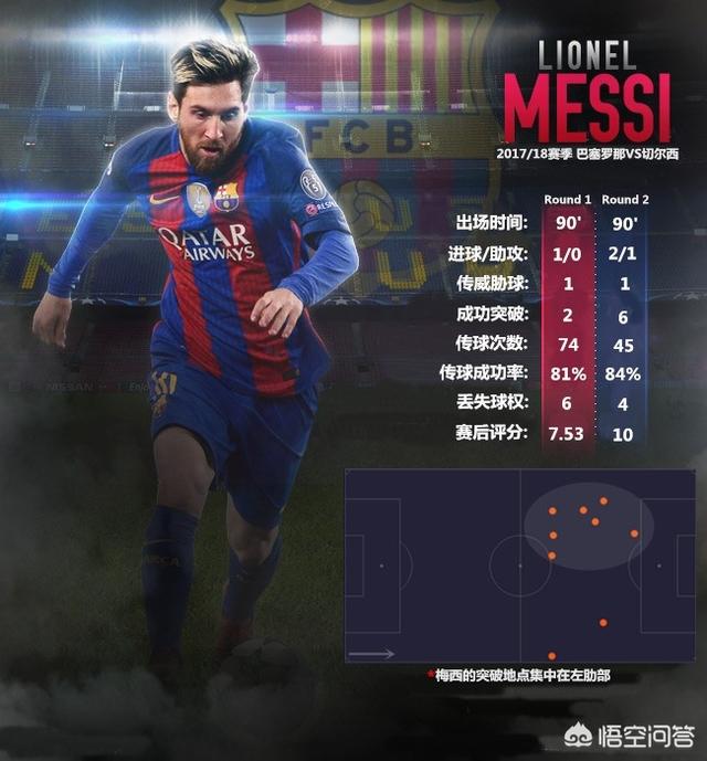 切尔西被梅西打败