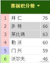 德甲的莱比锡vs多特