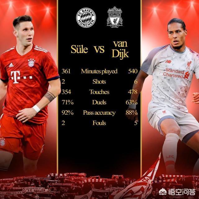 拜仁和利物浦站在联赛和欧冠的拐点